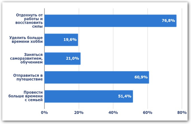 Отпуск - это возможность